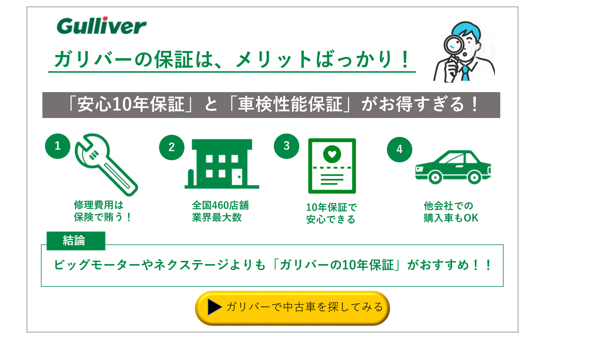 2025年最新】ガリバーの【あんしん10年保証・車検性能保証】を解説 